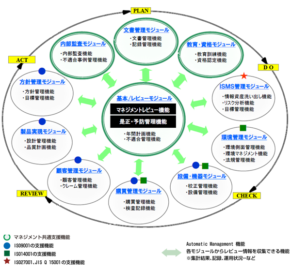 AMRI.ASP全支援機能