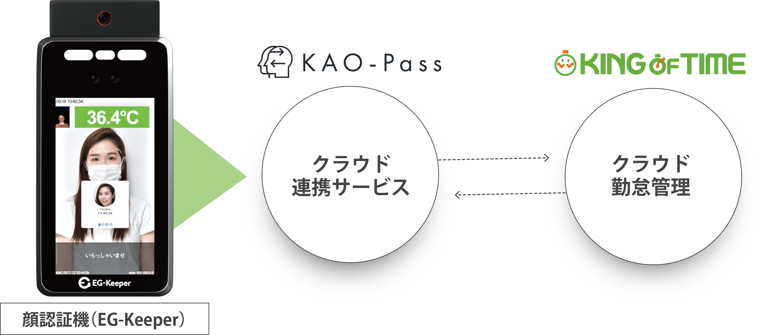 スムースかつセキュアな出退勤管理を実現