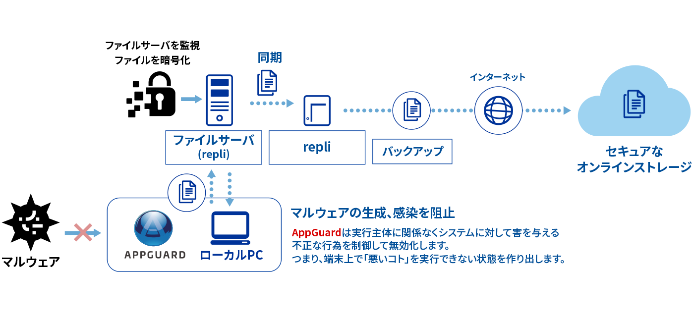 ランサムヘッジ