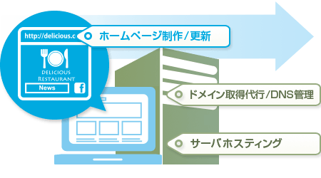 高品質、高精度かつワンストップ